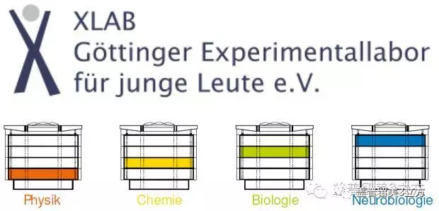德国哥廷根XLAB科学夏令营（10-12年级，大一、大二）