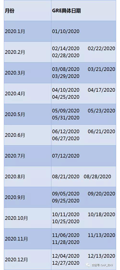 2020年八大标化考试时间一览表